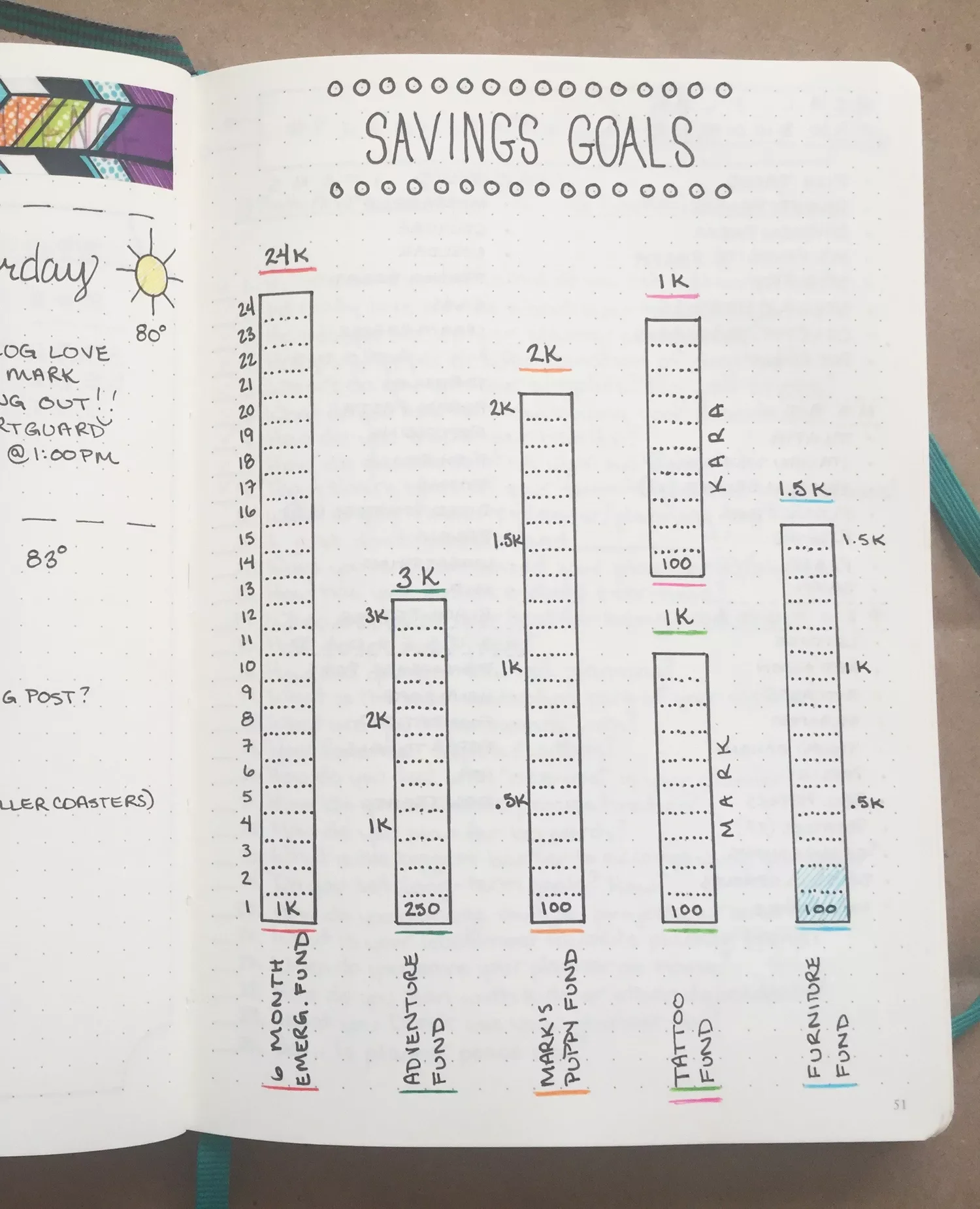 13 Creative Ways to Organize Your Home Life With Style 3 Keep Your Savings Goals in Check