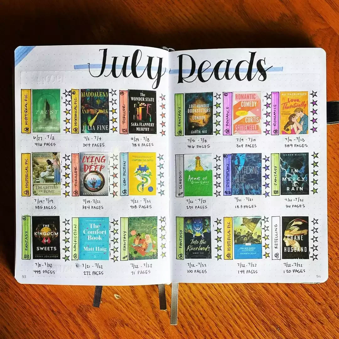 20 Creative Bullet Journal Ideas to Transform Your Home Organization Monthly Reads