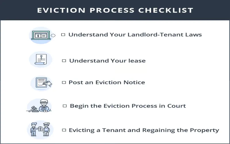 What is the Eviction Process in Delaware 1