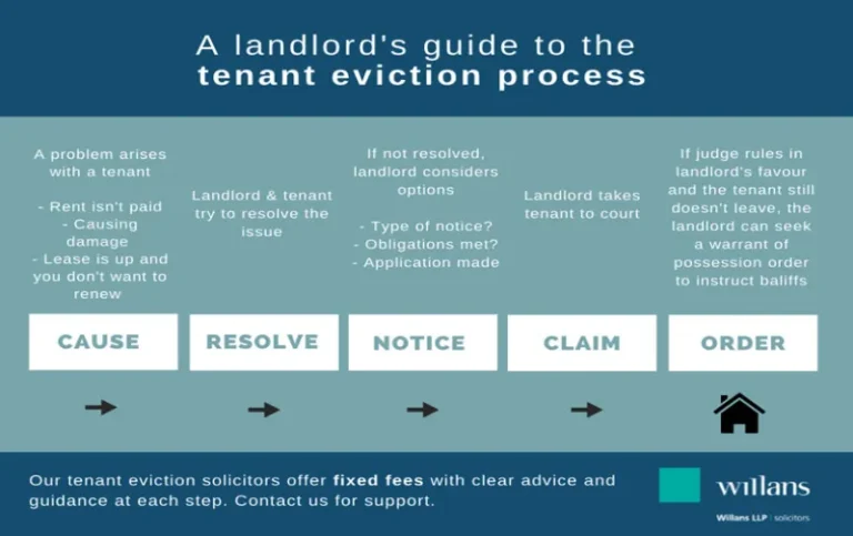 What is the Eviction Process in Montana? Rental Awareness