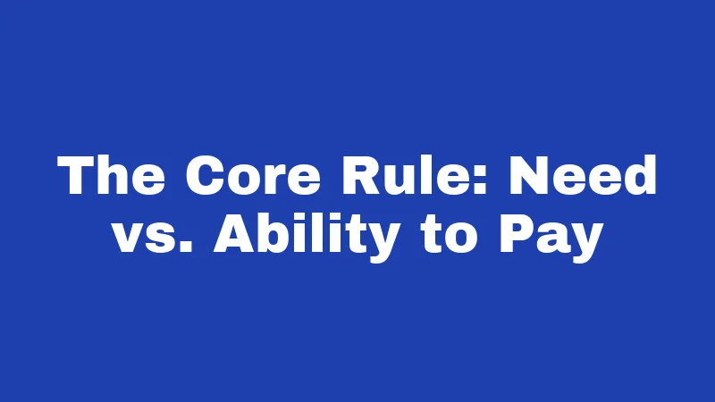 Alimony Laws in Oklahoma (2026): What Courts Actually Decide 1 The Core Rule: Need vs. Ability to Pay