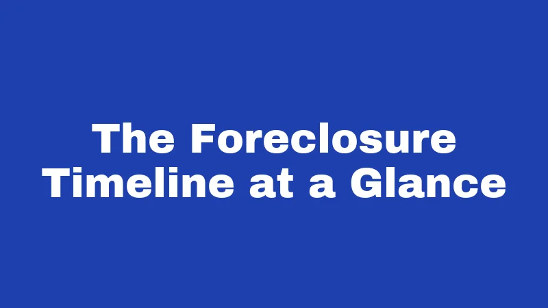 The Foreclosure Timeline at a Glance