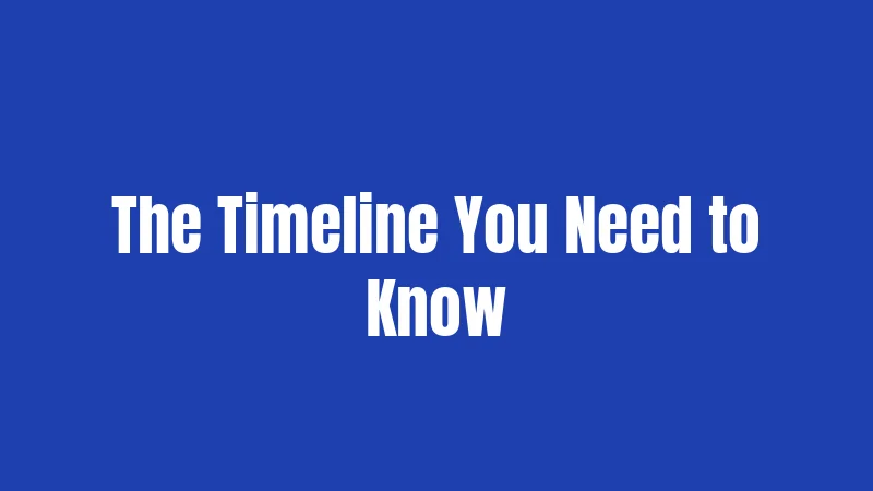 The Timeline You Need to Know